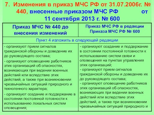 7. Изменения в приказ МЧС РФ от 31.07.2006г. № 440,