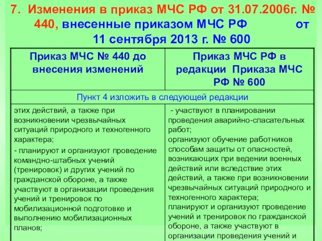 7. Изменения в приказ МЧС РФ от 31.07.2006г. № 440,