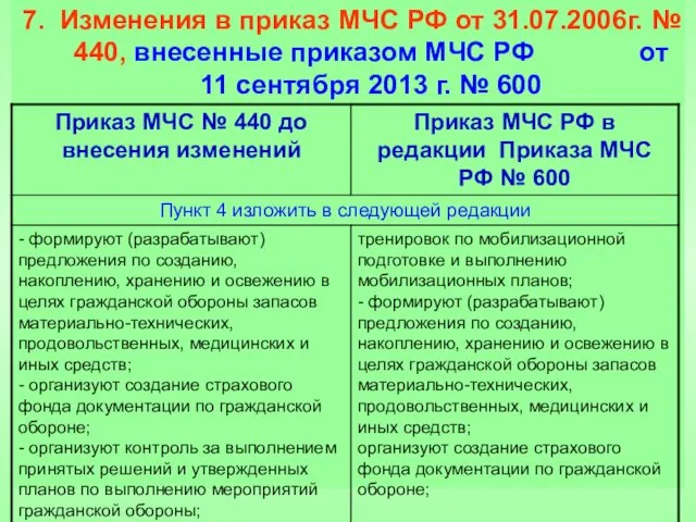 7. Изменения в приказ МЧС РФ от 31.07.2006г. № 440,