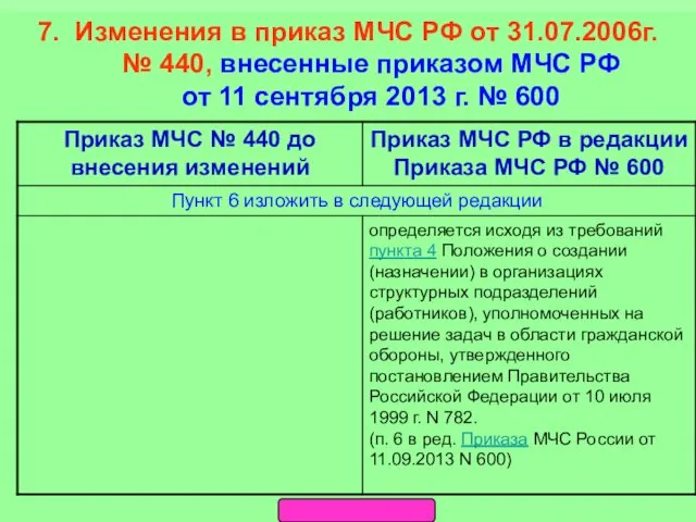 7. Изменения в приказ МЧС РФ от 31.07.2006г. № 440,