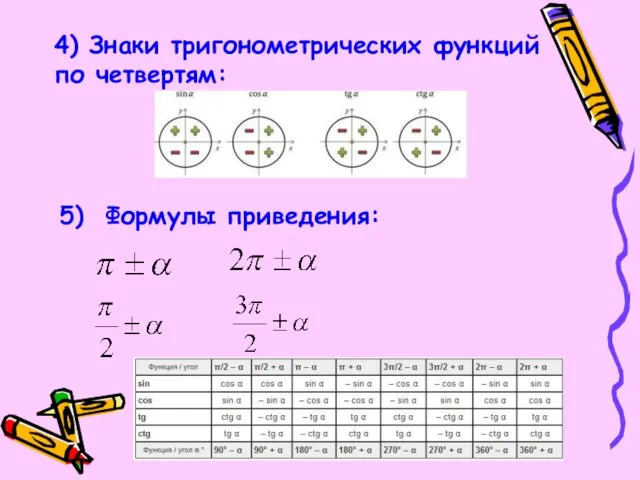 4) Знаки тригонометрических функций по четвертям: 5) Формулы приведения:
