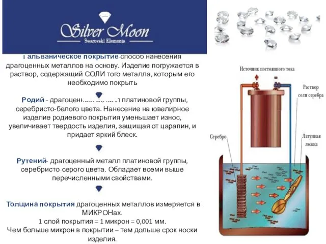 Гальваническое покрытие-способ нанесения драгоценных металлов на основу. Изделие погружается в