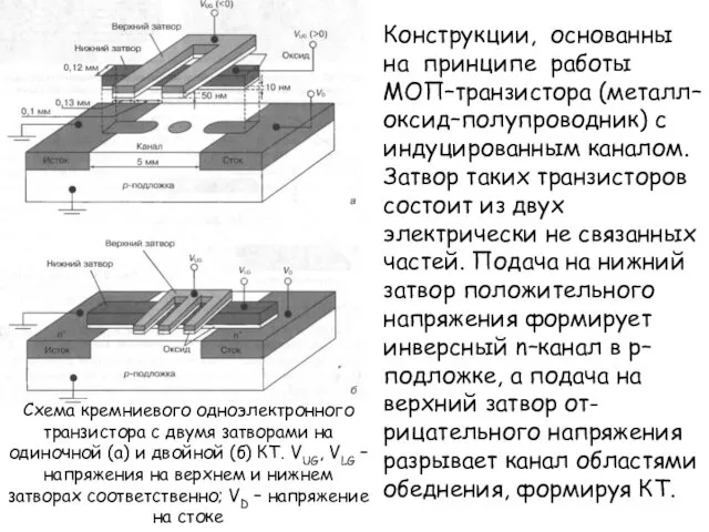 Схема кремниевого одноэлектронного транзистора с двумя затворами на одиночной (а)