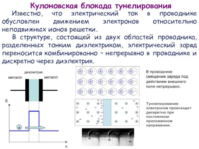 Кулоновская блокада тунелирования Известно, что электрический ток в проводнике обусловлен