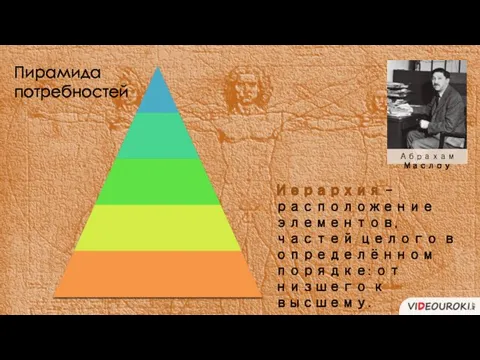 Абрахам Маслоу Пирамида потребностей Иерархия – расположение элементов, частей целого