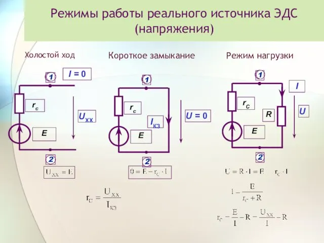 Режимы работы реального источника ЭДС (напряжения) Холостой ход Короткое замыкание Режим нагрузки