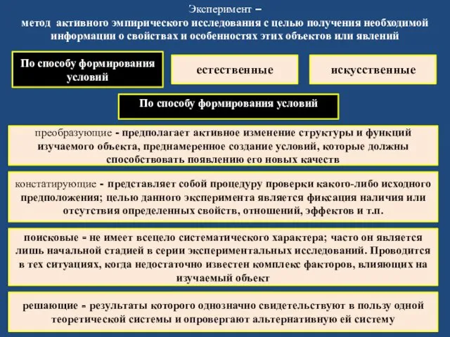 Эксперимент – метод активного эмпирического исследования с целью получения необходимой