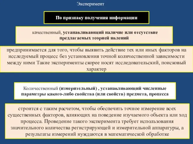 Эксперимент По признаку получения информации качественный, устанавливающий наличие или отсутствие