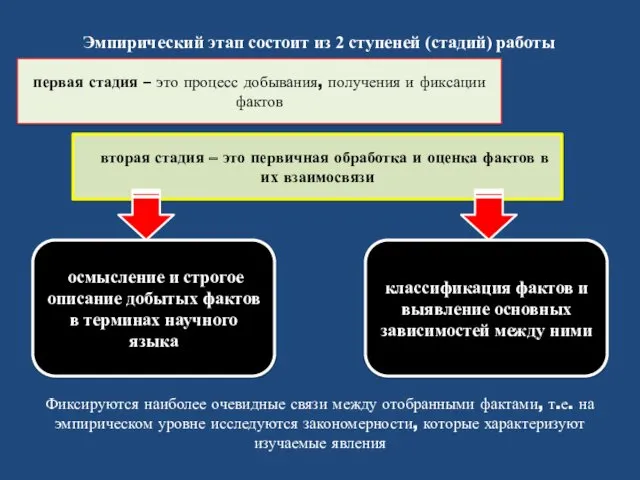 первая стадия – это процесс добывания, получения и фиксации фактов