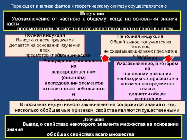 Переход от анализа фактов к теоретическому синтезу осуществляется с помощью