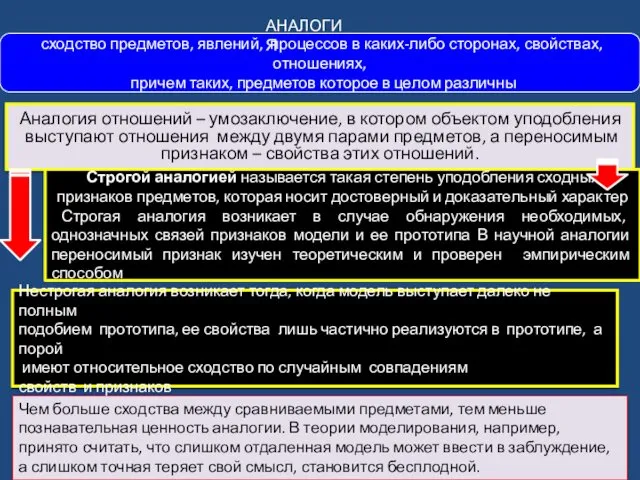 сходство предметов, явлений, процессов в каких-либо сторонах, свойствах, отношениях, причем