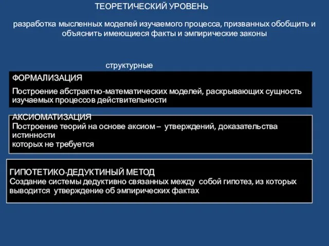 ТЕОРЕТИЧЕСКИЙ УРОВЕНЬ структурные компоненты разработка мысленных моделей изучаемого процесса, призванных