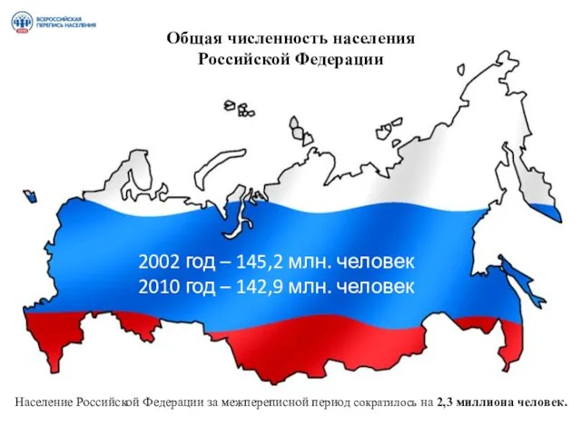 Общая численность населения Российской Федерации 2002 год – 145,2 млн.