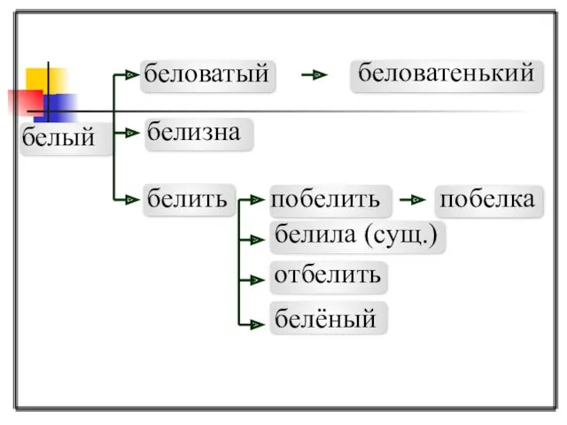 белый беловатый белить беловатенький побелить побелка белизна белила (сущ.) отбелить белёный