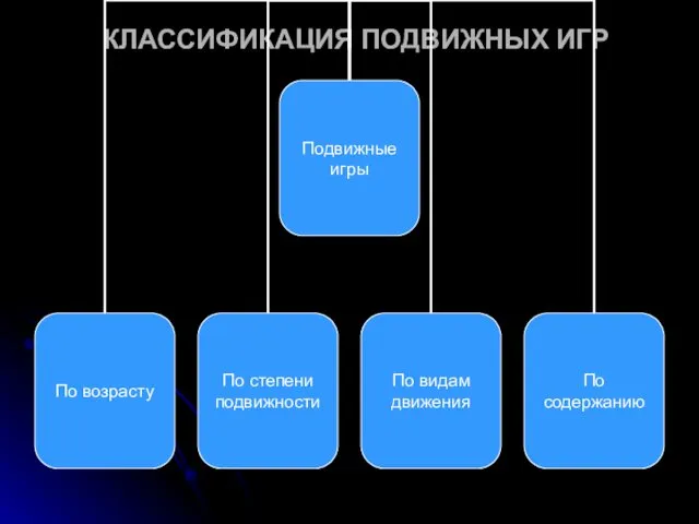 КЛАССИФИКАЦИЯ ПОДВИЖНЫХ ИГР