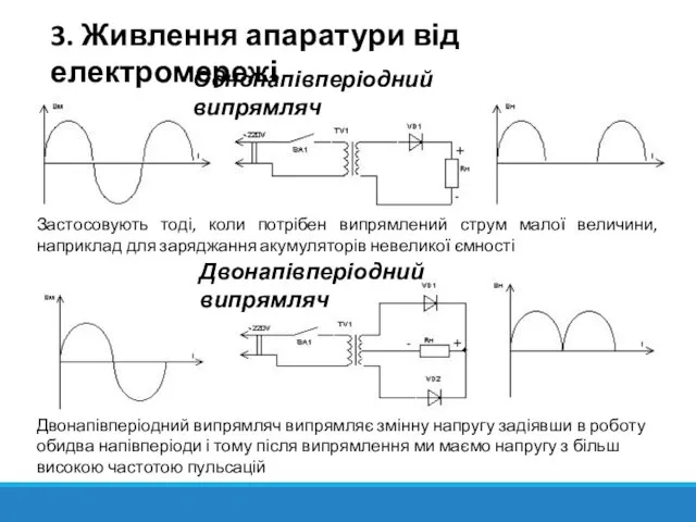 Двонапівперіодний випрямляч Однонапівперіодний випрямляч 3. Живлення апаратури від електромережі Застосовують