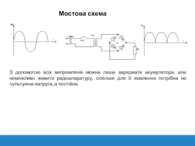 Мостова схема випрямляча З допомогою всіх випрямлячів можна лише заряджати