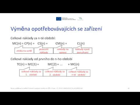 Výměna opotřebovávajících se zařízení Celkové náklady za n-té období: MC(n)