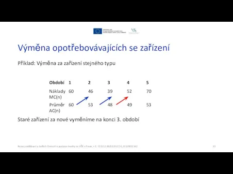 Výměna opotřebovávajících se zařízení Příklad: Výměna za zařízení stejného typu