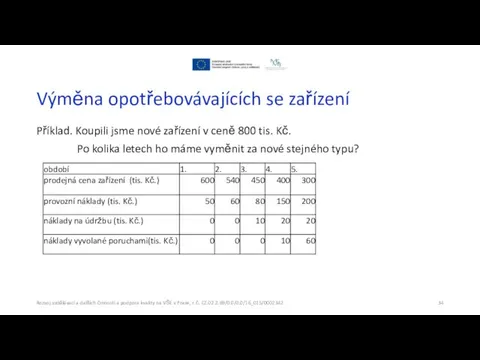 Výměna opotřebovávajících se zařízení Příklad. Koupili jsme nové zařízení v