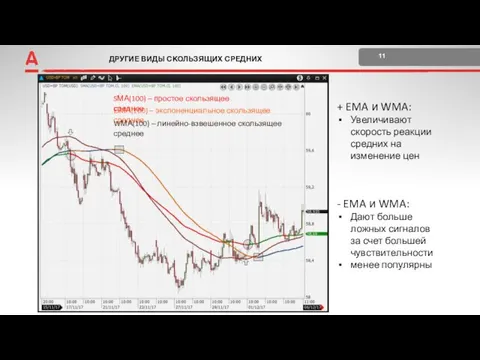 ДРУГИЕ ВИДЫ СКОЛЬЗЯЩИХ СРЕДНИХ 11 +2 Поставка и расчеты ЕМА(100)