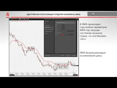 АДАПТИВНАЯ СКОЛЬЗЯЩАЯ СРЕДНЯЯ КАУФМАНА (AMA) 12 +2 Поставка и расчеты