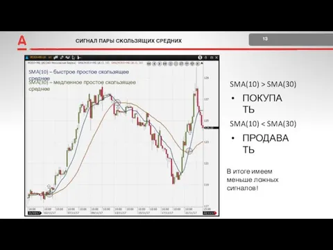 СИГНАЛ ПАРЫ СКОЛЬЗЯЩИХ СРЕДНИХ 13 +2 Поставка и расчеты SMA(10)