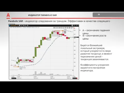 ИНДИКАТОР PARABOLIC SAR 18 +2 Поставка и расчеты Parabolic SAR