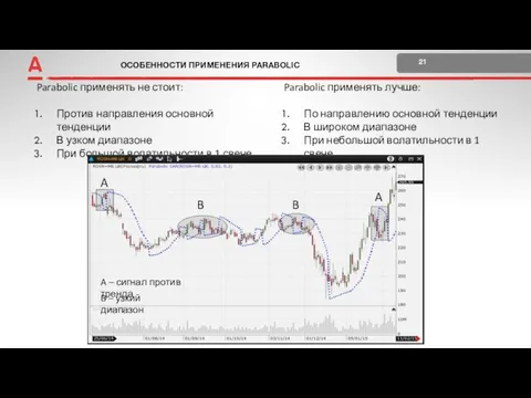 ОСОБЕННОСТИ ПРИМЕНЕНИЯ PARABOLIC 21 +2 Поставка и расчеты Parabolic применять