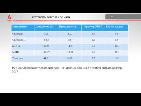 РЕЗУЛЬТАТЫ ТОРГОВЛИ ПО NRTR 23 +2 Поставка и расчеты PS: