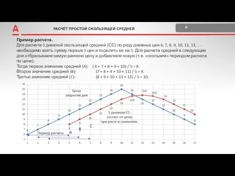 РАСЧЁТ ПРОСТОЙ СКОЛЬЗЯЩЕЙ СРЕДНЕЙ 5 +2 Поставка и расчеты Пример