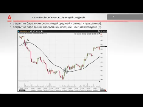 ОСНОВНОЙ СИГНАЛ СКОЛЬЗЯЩЕЙ СРЕДНЕЙ 7 +2 Поставка и расчеты закрытие