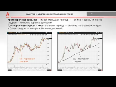 БЫСТРАЯ И МЕДЛЕННАЯ СКОЛЬЗЯЩАЯ СРЕДНЯЯ 8 +2 Поставка и расчеты