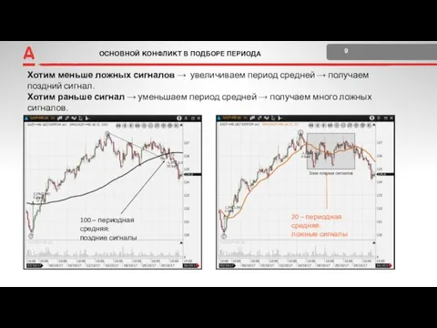 ОСНОВНОЙ КОНФЛИКТ В ПОДБОРЕ ПЕРИОДА 9 +2 Поставка и расчеты