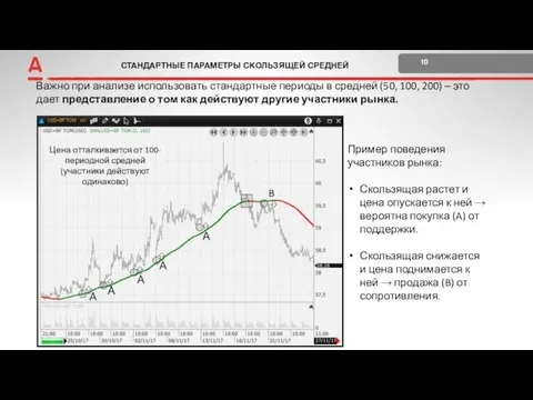 СТАНДАРТНЫЕ ПАРАМЕТРЫ СКОЛЬЗЯЩЕЙ СРЕДНЕЙ 10 +2 Поставка и расчеты Важно