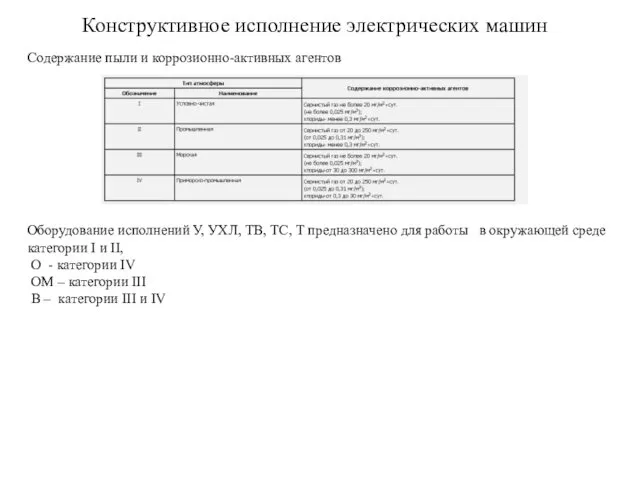 Конструктивное исполнение электрических машин Оборудование исполнений У, УХЛ, ТВ, ТС,