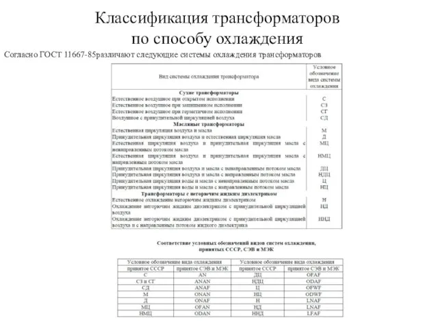 Классификация трансформаторов по способу охлаждения Согласно ГОСТ 11667-85различают следующие системы охлаждения трансформаторов