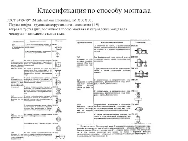 Классификация по способу монтажа ГОСТ 2479-79* IM international mounting. IM