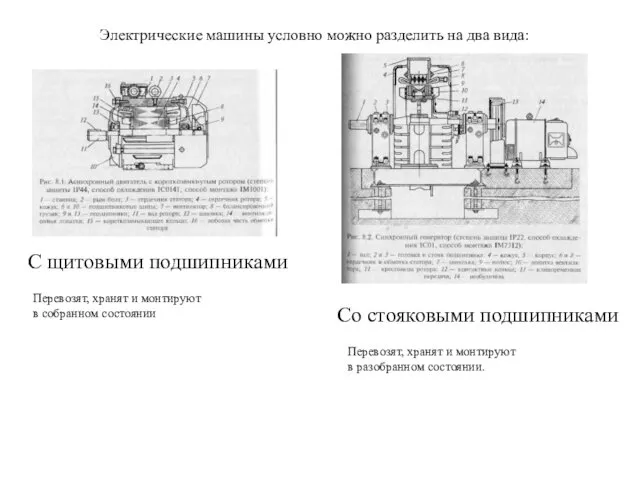 Электрические машины условно можно разделить на два вида: С щитовыми