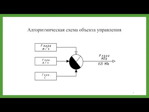 Алгоритмическая схема объекта управления