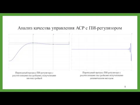 Анализ качества управления АСР с ПИ-регулятором Переходный процесс ПИ-регулятора с