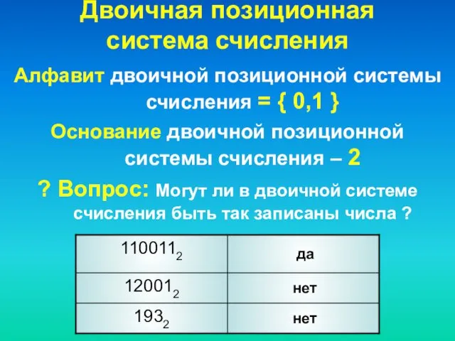 Двоичная позиционная система счисления Алфавит двоичной позиционной системы счисления =