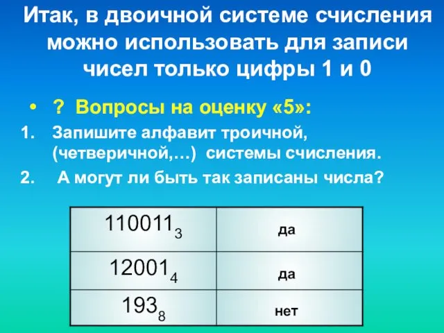 Итак, в двоичной системе счисления можно использовать для записи чисел