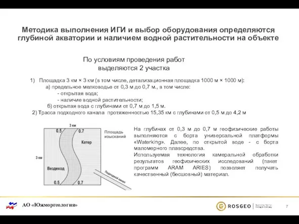 Методика выполнения ИГИ и выбор оборудования определяются глубиной акватории и