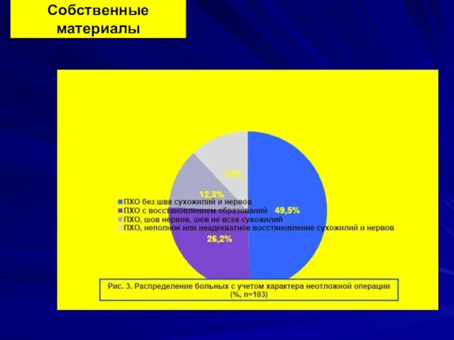 Собственные материалы