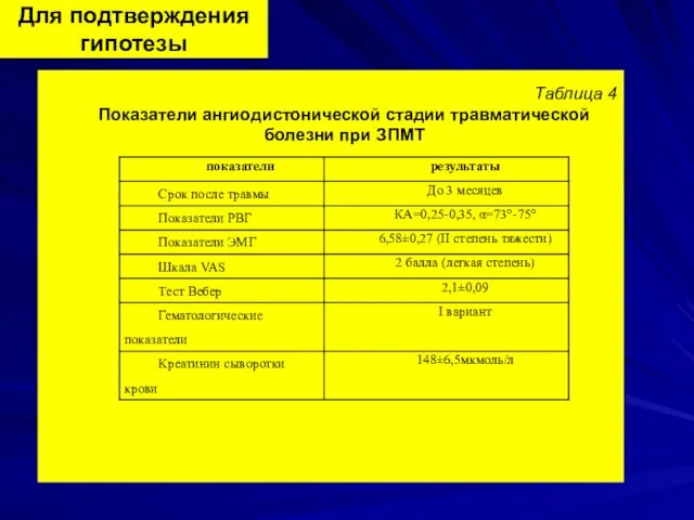 Для подтверждения гипотезы Таблица 4 Показатели ангиодистонической стадии травматической болезни при ЗПМТ