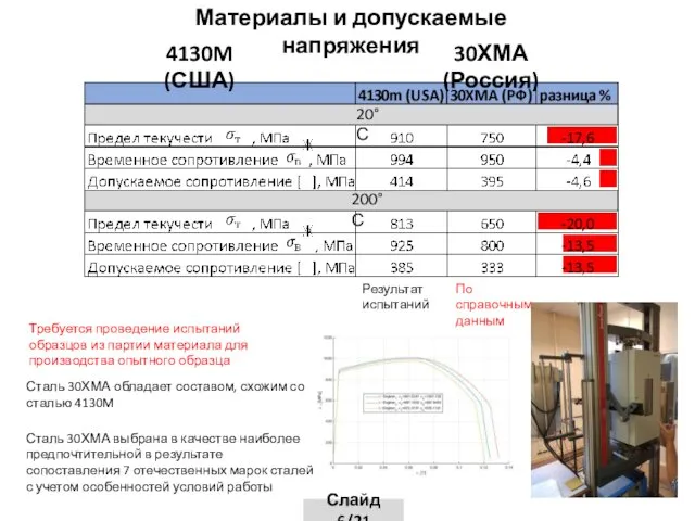 Материалы и допускаемые напряжения 30ХМА (Россия) 4130M (США) Сталь 30ХМА