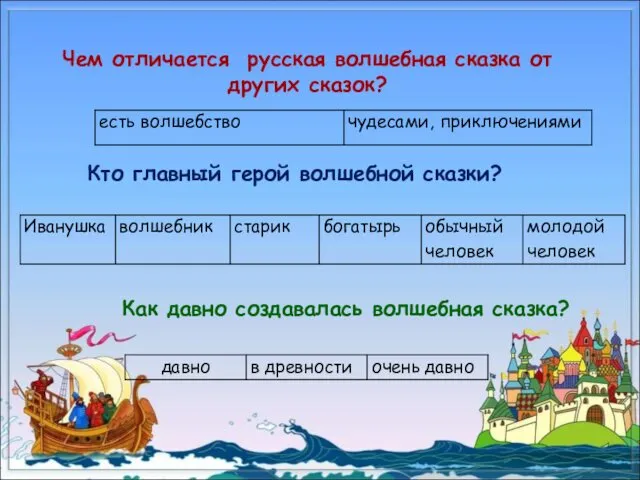 Чем отличается русская волшебная сказка от других сказок? Кто главный