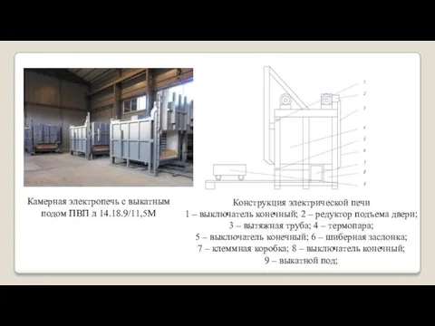 Конструкция электрической печи 1 – выключатель конечный; 2 – редуктор