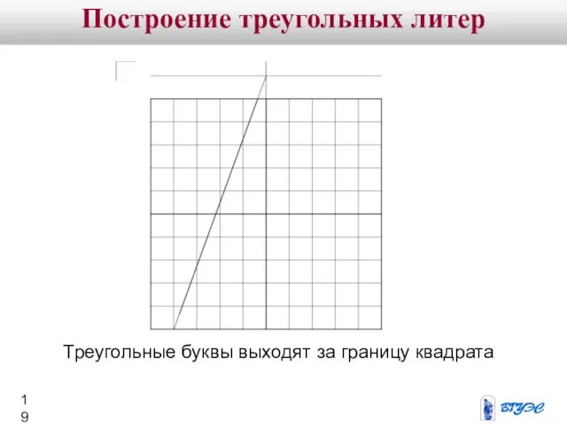 Построение треугольных литер Треугольные буквы выходят за границу квадрата